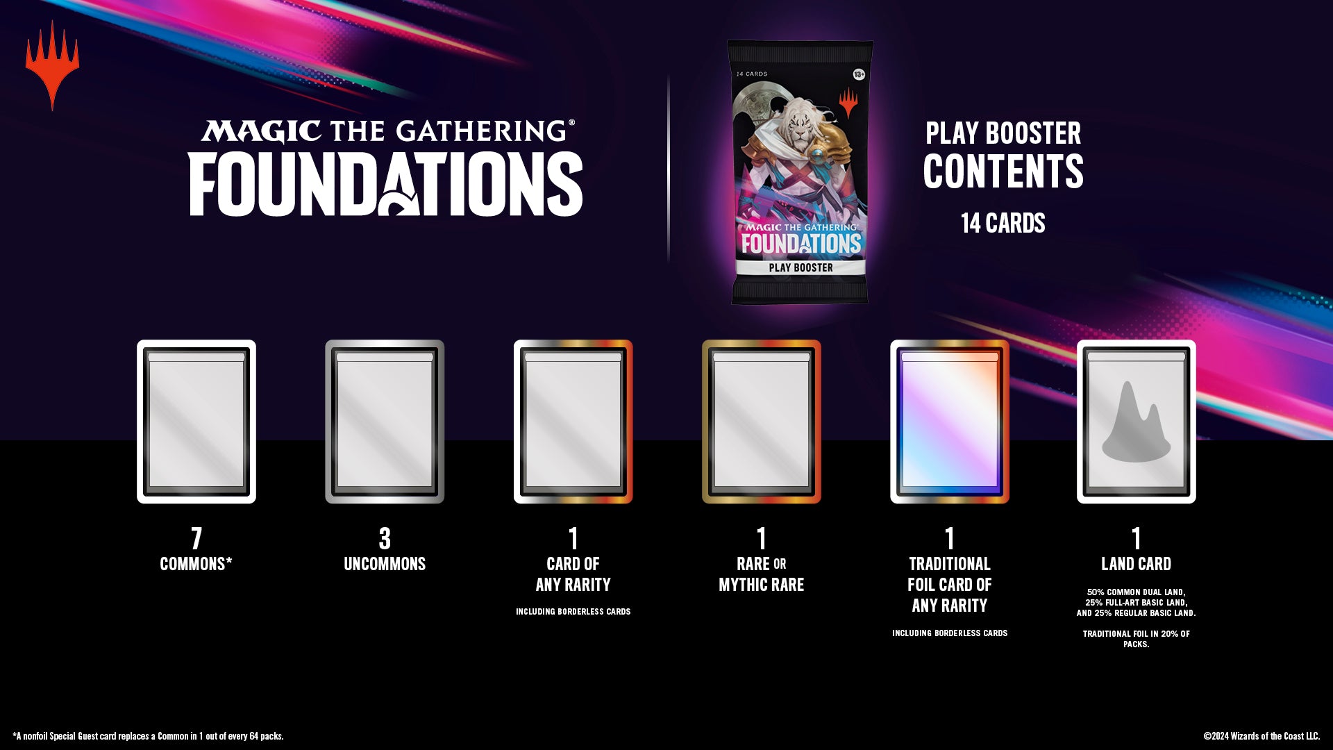 MTG: Foundations Play Booster Box MTG: Foundations Play Booster Box