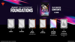 MTG: Foundations Play Booster Pack MTG: Foundations Play Booster Pack