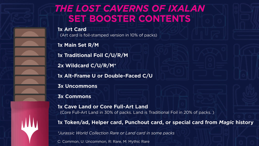 The Lost Caverns of Ixalan Set Booster Box