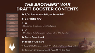 Dominaria Remastered Draft Booster Box